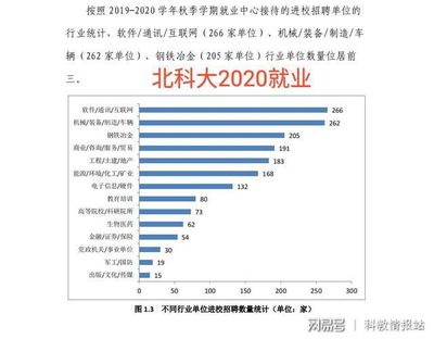 冶金材料专业前景如何