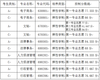 焦作大学有什么专业