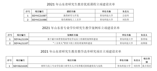 如何申报教研教改项目