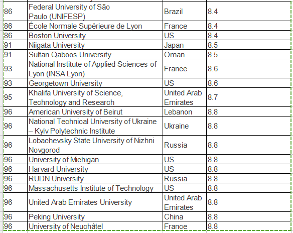 印度有什么大学排名