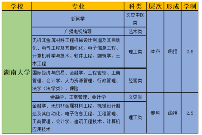 广播电视学是什么专业