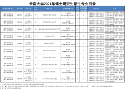 全国专业院校如何联系