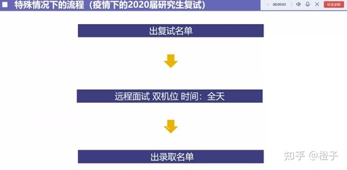 大学考研什么时候开始准备