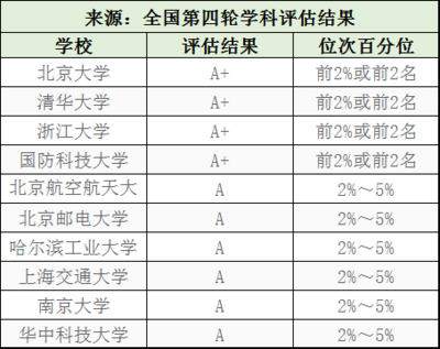 北大什么专业