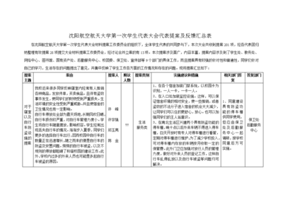 学代会提案如何回复