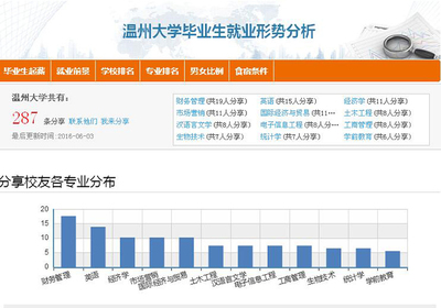 温州大学什么专业好