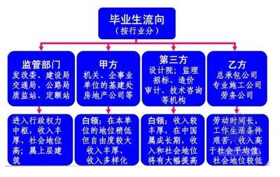 大学如何学好工程造价