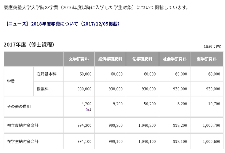 日本大学攻读硕士如何报考