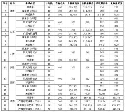 江苏师大有什么专业