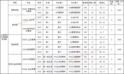 上海师范大学 什么专业