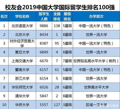 河南有多少大学