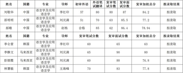 北大有什么学院