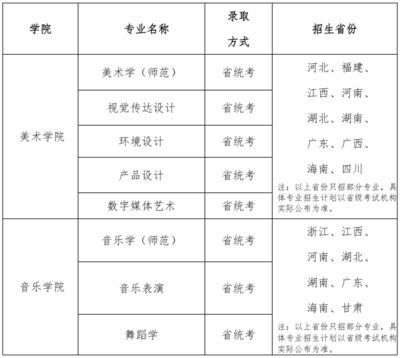 东南师范大学在哪个省