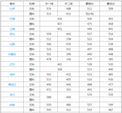 江苏大学如何招外省考生