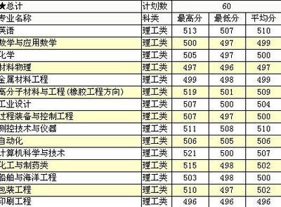 深圳大学有什么学院