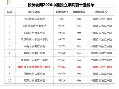 大学发展总目标是什么