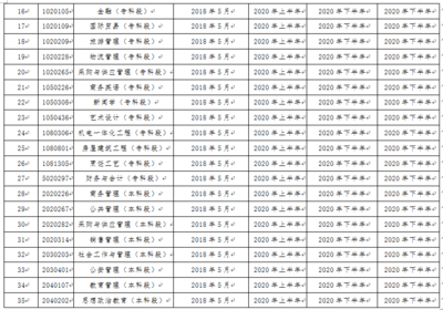 江苏有多少大学