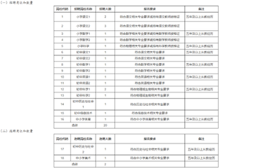 华东师范大学 什么专业