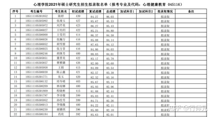 大学生如何报考研究生