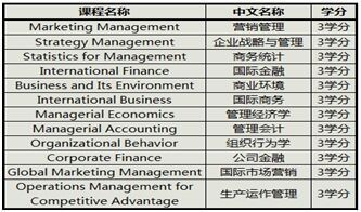 江西大学如何办理