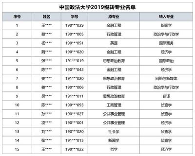 什么大学有德语专业