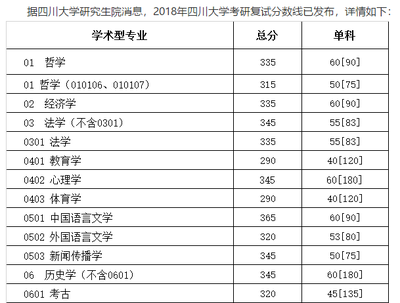 川大什么研究生好考