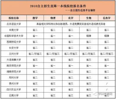 大学什么时候报名