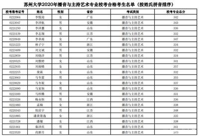 苏大的播音专业如何