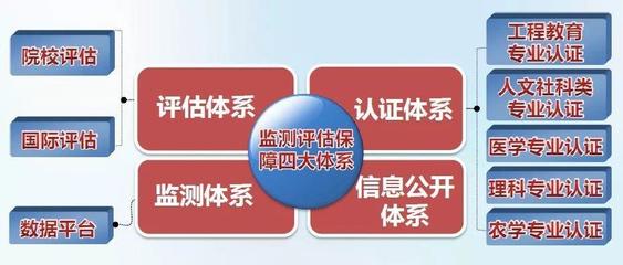 本科评估今年如何开展