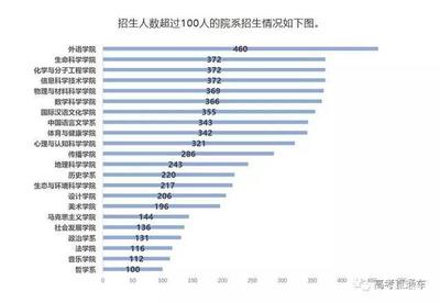 北大有多少学生