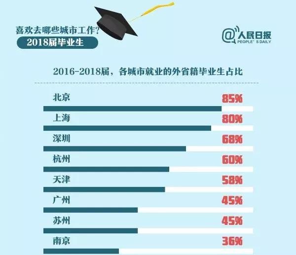 大学什么学最好