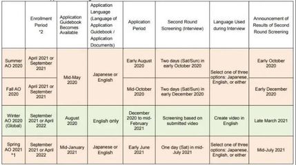 英语专业修什么双学位