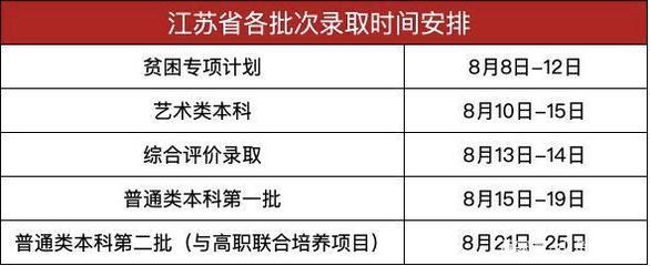 镇江有哪些大学