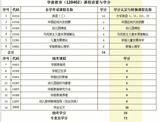 大学学前教育主要学什么的