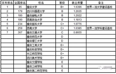 西南大学有什么好专业