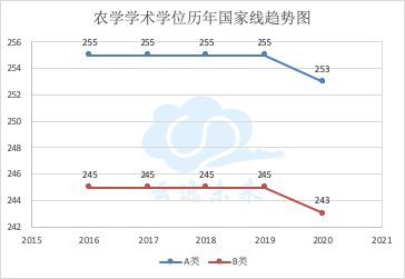 农学有什么好专业