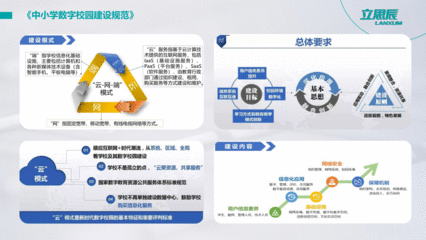 办学校该如何规划校园