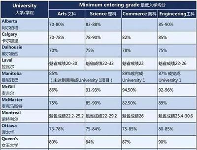 法国成绩如何换算gpa