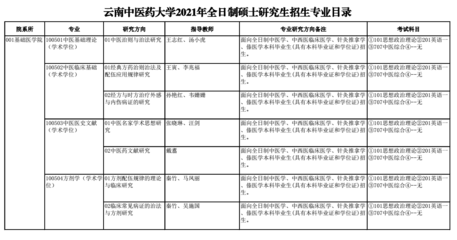 学中医如何考研