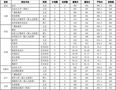 盐城有什么本科大学