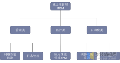 自动化类是什么