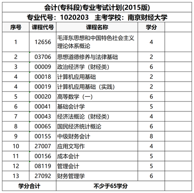 财经大学学的什么