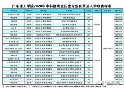 广东理工学院什么专业好