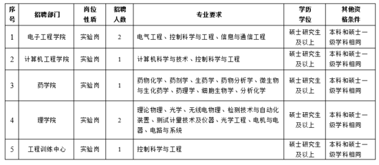 大学实验员是什么编制