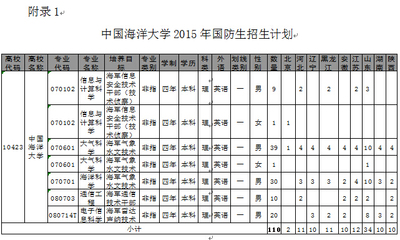 考国防大学有什么条件