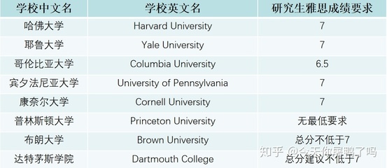 康奈尔什么专业