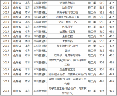 农业大学什么专业最好