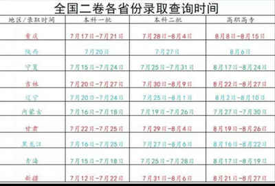 2017天津二本什么时候录取