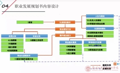 药学如何就业方向