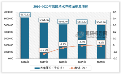 水产养殖专业如何